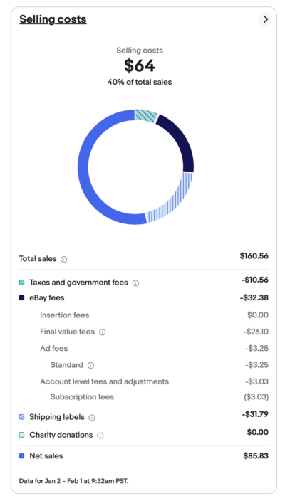 Taxes